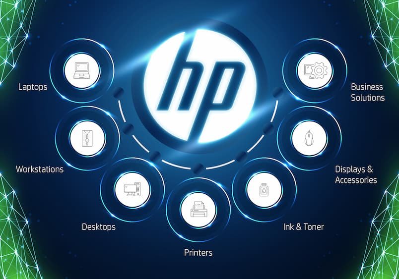 HP INC